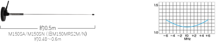 M154AN