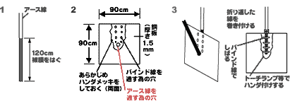 アースの図2