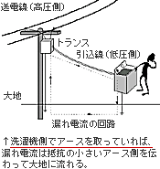 アースの図