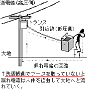 アースの図